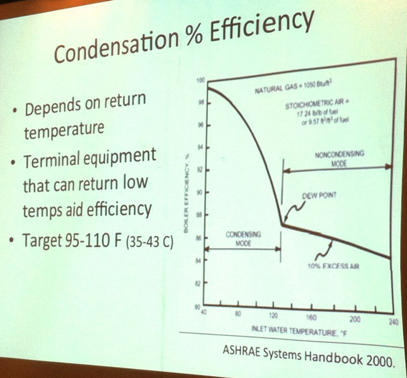 Sizing a Modulating Condensing Boiler GreenBuildingAdvisor